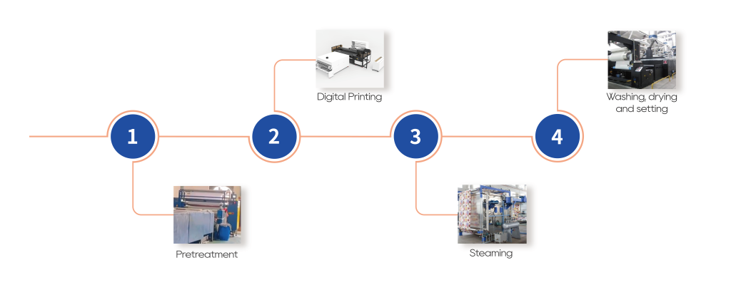 Digital Fabric Printing Machine - Direct to Fabric - Han Leading Technology
