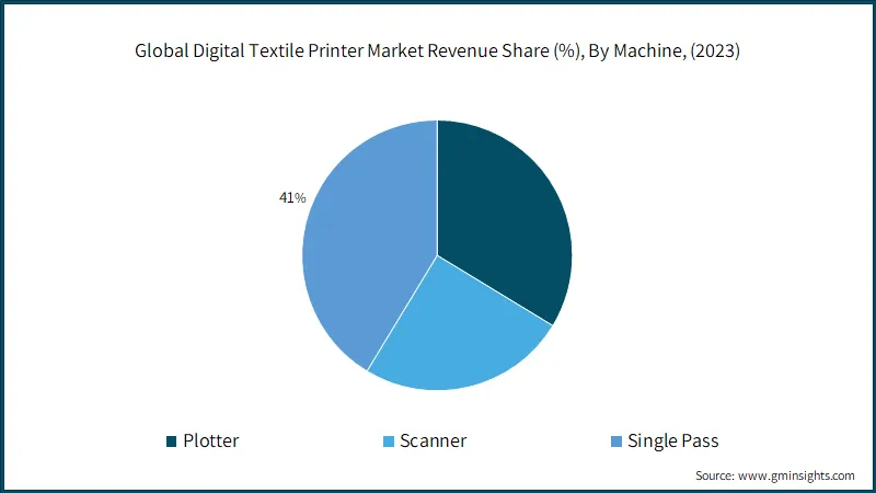 digital textile printer